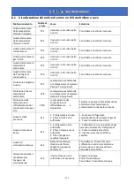 Preview for 239 page of Astralpool PRO-ELYO INVERBOOST 68760 User And Service Manual