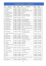 Preview for 252 page of Astralpool PRO-ELYO INVERBOOST 68760 User And Service Manual