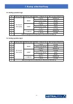 Предварительный просмотр 43 страницы Astralpool PRO ELYO INVERBOOST NN 07 User And Service Manual