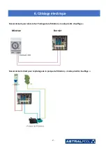 Предварительный просмотр 91 страницы Astralpool PRO ELYO INVERBOOST NN 07 User And Service Manual