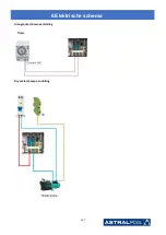 Предварительный просмотр 141 страницы Astralpool PRO ELYO INVERBOOST NN 07 User And Service Manual