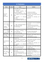 Предварительный просмотр 150 страницы Astralpool PRO ELYO INVERBOOST NN 07 User And Service Manual