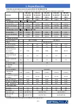 Предварительный просмотр 172 страницы Astralpool PRO ELYO INVERBOOST NN 07 User And Service Manual