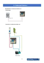 Предварительный просмотр 192 страницы Astralpool PRO ELYO INVERBOOST NN 07 User And Service Manual