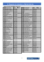 Предварительный просмотр 215 страницы Astralpool PRO ELYO INVERBOOST NN 07 User And Service Manual