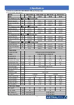 Предварительный просмотр 19 страницы Astralpool PRO ELYO INVERBOOST NN 68821 User And Service Manual