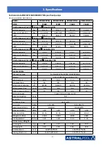 Предварительный просмотр 20 страницы Astralpool PRO ELYO INVERBOOST NN 68821 User And Service Manual
