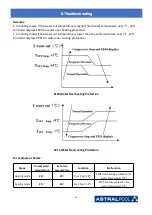 Предварительный просмотр 50 страницы Astralpool PRO ELYO INVERBOOST NN 68821 User And Service Manual