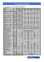 Предварительный просмотр 75 страницы Astralpool PRO ELYO INVERBOOST NN 68821 User And Service Manual