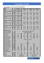 Предварительный просмотр 76 страницы Astralpool PRO ELYO INVERBOOST NN 68821 User And Service Manual