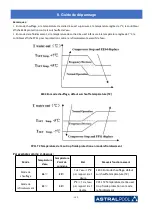 Предварительный просмотр 106 страницы Astralpool PRO ELYO INVERBOOST NN 68821 User And Service Manual