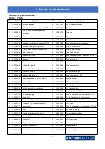 Предварительный просмотр 113 страницы Astralpool PRO ELYO INVERBOOST NN 68821 User And Service Manual