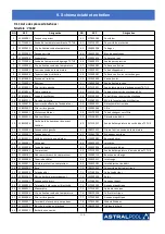 Предварительный просмотр 118 страницы Astralpool PRO ELYO INVERBOOST NN 68821 User And Service Manual