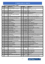 Предварительный просмотр 123 страницы Astralpool PRO ELYO INVERBOOST NN 68821 User And Service Manual