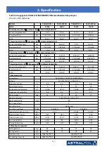 Предварительный просмотр 131 страницы Astralpool PRO ELYO INVERBOOST NN 68821 User And Service Manual