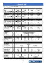 Предварительный просмотр 132 страницы Astralpool PRO ELYO INVERBOOST NN 68821 User And Service Manual