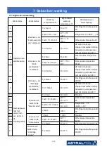 Предварительный просмотр 154 страницы Astralpool PRO ELYO INVERBOOST NN 68821 User And Service Manual