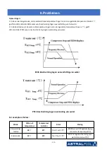 Предварительный просмотр 162 страницы Astralpool PRO ELYO INVERBOOST NN 68821 User And Service Manual