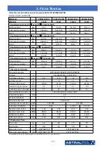 Предварительный просмотр 186 страницы Astralpool PRO ELYO INVERBOOST NN 68821 User And Service Manual