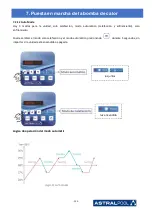 Предварительный просмотр 208 страницы Astralpool PRO ELYO INVERBOOST NN 68821 User And Service Manual