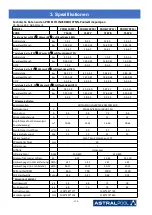Предварительный просмотр 242 страницы Astralpool PRO ELYO INVERBOOST NN 68821 User And Service Manual