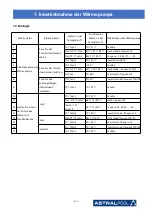 Предварительный просмотр 267 страницы Astralpool PRO ELYO INVERBOOST NN 68821 User And Service Manual