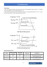 Предварительный просмотр 274 страницы Astralpool PRO ELYO INVERBOOST NN 68821 User And Service Manual