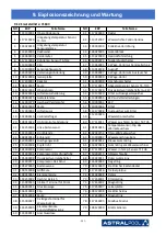 Предварительный просмотр 287 страницы Astralpool PRO ELYO INVERBOOST NN 68821 User And Service Manual