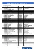 Предварительный просмотр 290 страницы Astralpool PRO ELYO INVERBOOST NN 68821 User And Service Manual