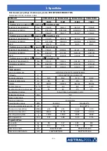 Предварительный просмотр 300 страницы Astralpool PRO ELYO INVERBOOST NN 68821 User And Service Manual