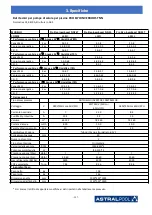 Предварительный просмотр 301 страницы Astralpool PRO ELYO INVERBOOST NN 68821 User And Service Manual