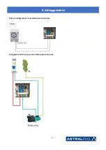 Предварительный просмотр 315 страницы Astralpool PRO ELYO INVERBOOST NN 68821 User And Service Manual