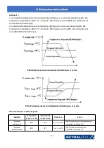 Предварительный просмотр 328 страницы Astralpool PRO ELYO INVERBOOST NN 68821 User And Service Manual