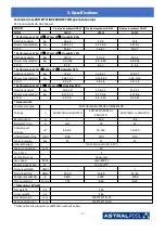 Preview for 10 page of Astralpool PRO ELYO INVERBOOST NN User And Service Manual