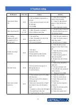 Preview for 35 page of Astralpool PRO ELYO INVERBOOST NN User And Service Manual