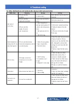 Preview for 40 page of Astralpool PRO ELYO INVERBOOST NN User And Service Manual