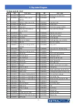 Preview for 44 page of Astralpool PRO ELYO INVERBOOST NN User And Service Manual