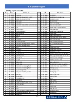 Preview for 52 page of Astralpool PRO ELYO INVERBOOST NN User And Service Manual