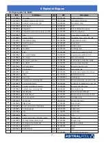 Preview for 54 page of Astralpool PRO ELYO INVERBOOST NN User And Service Manual