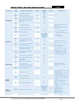 Предварительный просмотр 63 страницы Astralpool PROHEAT II 65542-MB Technical Manual