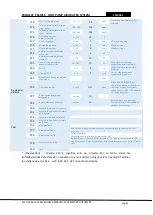 Предварительный просмотр 65 страницы Astralpool PROHEAT II 65542-MB Technical Manual