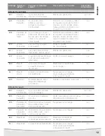 Предварительный просмотр 15 страницы Astralpool Selwatch Installation & Utilisation Notice