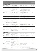 Предварительный просмотр 29 страницы Astralpool Selwatch Installation & Utilisation Notice