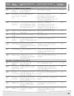 Предварительный просмотр 43 страницы Astralpool Selwatch Installation & Utilisation Notice