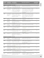 Предварительный просмотр 57 страницы Astralpool Selwatch Installation & Utilisation Notice