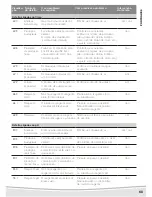 Предварительный просмотр 71 страницы Astralpool Selwatch Installation & Utilisation Notice