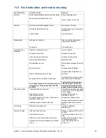 Preview for 22 page of Astralpool Viron eQuilibrium Salt Chlorinator Installation And Operating Instructions Manual