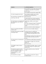 Preview for 74 page of ASTRALVISION AVSA PRO Series User Manual