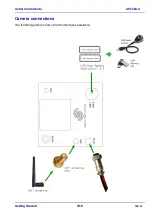 Preview for 3 page of Astrel Instruments AST183X Getting Started