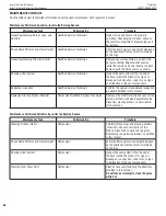 Preview for 66 page of Astria Fireplaces Aries C Series Installation And Operation Instructions Manual